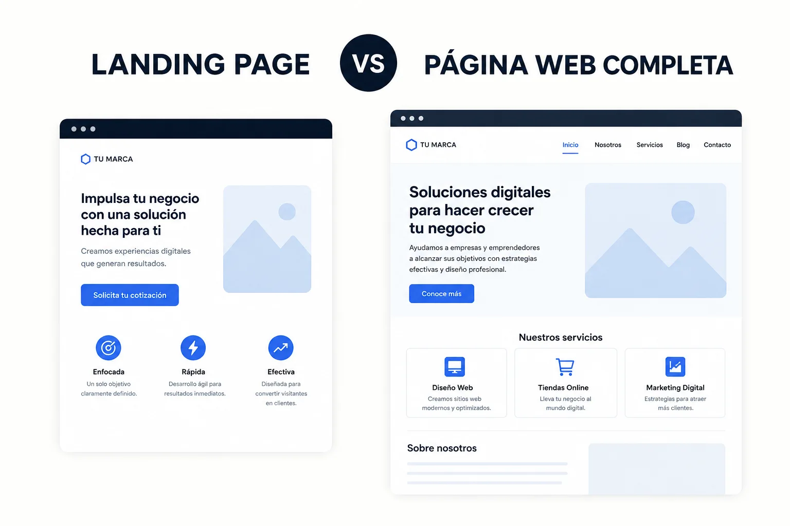 Landing page o página web completa: ¿cuál te conviene?